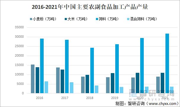 原创2021年中国农副食品加工行业现状分析营业利润同比增长37图